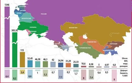 Икономиката на страната