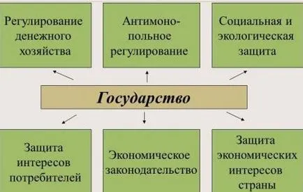 Икономиката на страната