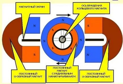 Motor neodímium mágnesekkel