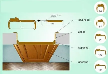 Ajtókeret kezével gyártása és szerelése