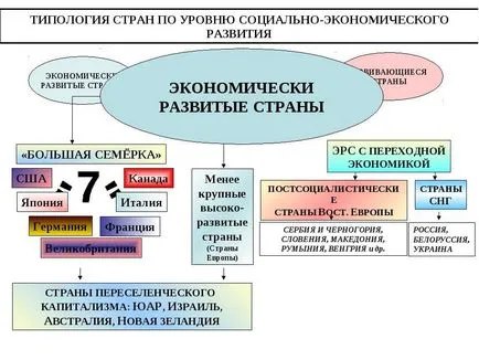 Икономиката на страната