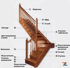 Elements falépcső, és alkatrészek