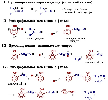 fenol-formaldehid gyanták