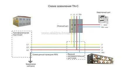 Електрическа Иваново - изчезващ защити или да убие