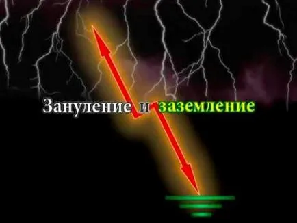 Електрическа Иваново - изчезващ защити или да убие