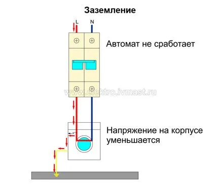 Elektromos Ivanovo - eltűnő védelme, vagy megölni