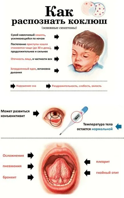 Какво да правите, ако детето ви е с кашлица продължава за един месец