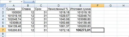 Formula de calcul a dobânzii la cel simplu depozit și dobânda compusă