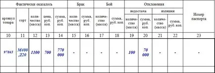 Формата на търговия-2