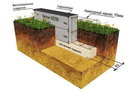 Фондация за песъчлива почва за домашни или вана почвени проучвания и избора на вида на субстрата