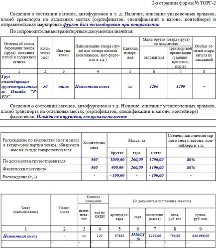 Формата на търговия-2