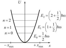 В осцилатор хармонично в квантовата механика