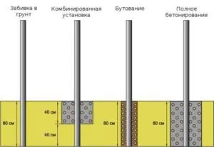 Adâncimea pentru stâlpii de gard și cum să îngroape groapă de beton