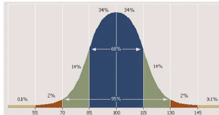 curba Gauss