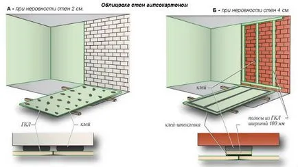 Гипсокартон по стените, без скелет на методите на монтаж и внедряване на технология