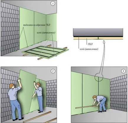 Гипсокартон за стени, без рамка 3 възможности за избор на работа