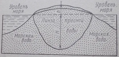 Подземните води в изграждането на новини