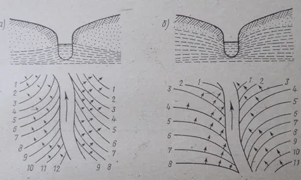 A felszín alatti víz az építőiparban hírek