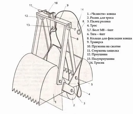 Грайфер за почистване на кладенеца с техните ръце чертежи и инструкции за производство на кофата