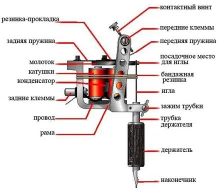 Индукционна татуировка машина - това