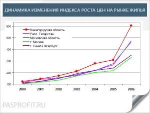 Инвестициите в търговски недвижими имоти - предимства и недостатъци