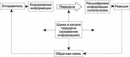 Маркетингови инструменти - промоция планиране - рекламни