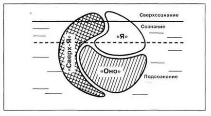 И човешката социализация - studopediya