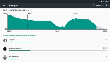 Bug stabilește procesul Mediaserver android