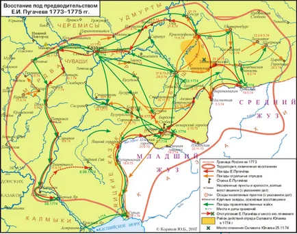 Története a Magyar Birodalom - a paraszti háború által vezetett Pugachev a 1773-1775