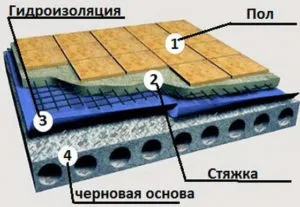 hidroizolarea calitativă de balcoane sau balcoane cu mâinile lor