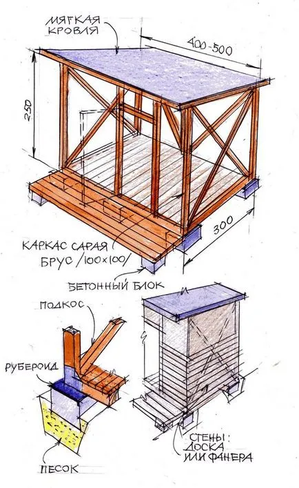 Hogyan lehet gyorsan és olcsón építeni egy fészer erők szakértői válaszok