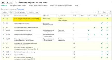 Bármilyen mérlegen kívüli számlákat be kell zárni az év végére