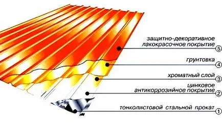 Какъв цвят да рисува дървената и металната ограда