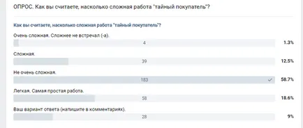 Каква е тайната на работата от страна на купувача, който има необходимия опит, оставете коментари