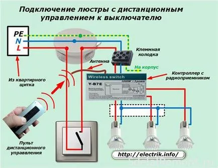 Как да поправите кристален полилей - със собствените си ръце