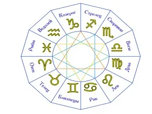 Care este semnul cel mai inteligent al zodiacului