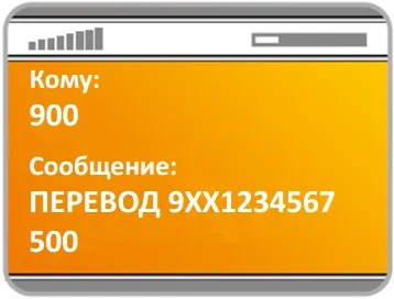 Hogyan kell használni a mobil banki Sberbank SMS-irányító telefon