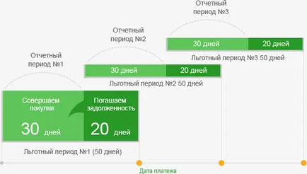 Care este perioada de grație în banca de economii