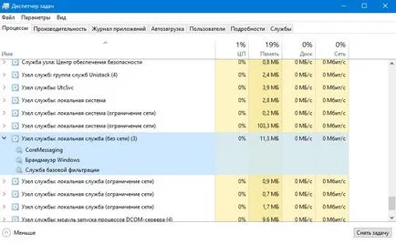 Care sunt procesele de „nod de serviciu“ (), și de ce sunt atât de multe blog-ul Web programator