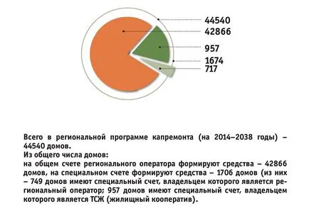 Care este programul de reparații capitale și modul în care funcționează