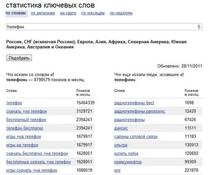 A statisztikák azt mutatják, hogy a vordstate Yandex keresőkifejezések ellenőrizze Yandex lekérdezések, blog pavel419