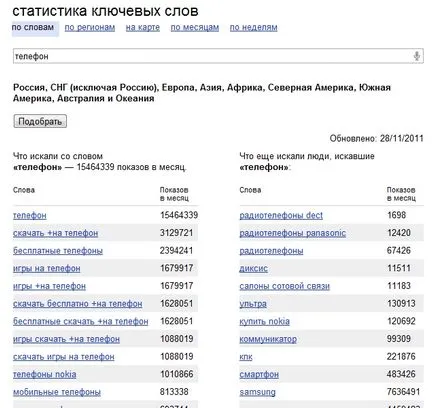 A statisztikák azt mutatják, hogy a vordstate Yandex keresőkifejezések ellenőrizze Yandex lekérdezések, blog pavel419