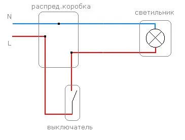 Как правилно да се почисти жицата