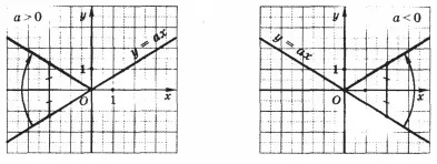 Cum să complot graficul modulului de funcții și rădăcină