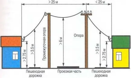 Как правилно да се почисти жицата