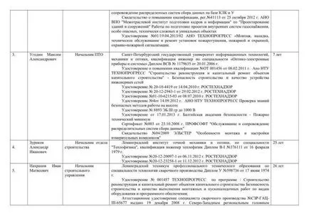 Как да оформи документите за участие в конкурса за електронна gazneftetorg сайт