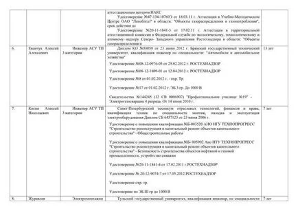 Как да оформи документите за участие в конкурса за електронна gazneftetorg сайт