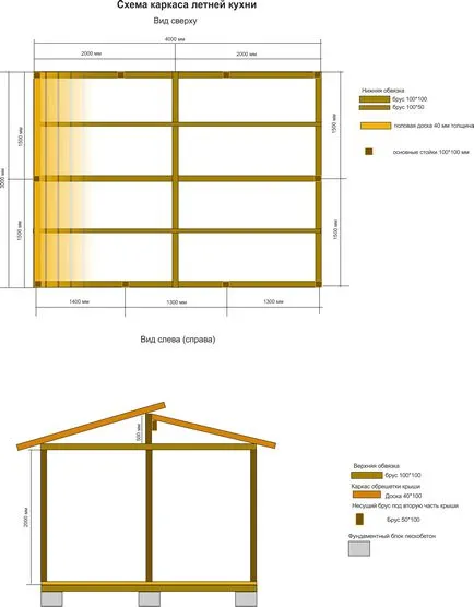 Cum de a construi o bucătărie de vară acoperit de lemn pentru o vacanță în țară instrumentele și materialele, dispozitivul