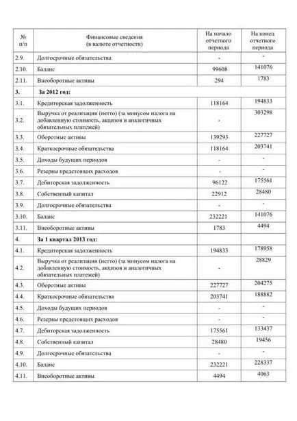 Как да оформи документите за участие в конкурса за електронна gazneftetorg сайт