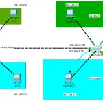 Hogyan állítsa vissza a jelszót cisco tartani a régi konfigurációt a például a Cisco 2960 48tc-s, beállítás